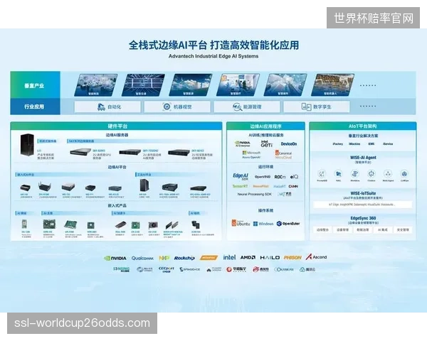 不同品牌的边缘计算硬件与软件平台之间缺乏统一标准，导致体育场馆被单一供应商深度“锁定